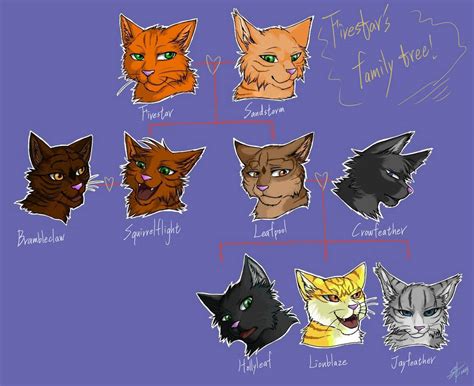 firestar warriors|Firestar/Family .